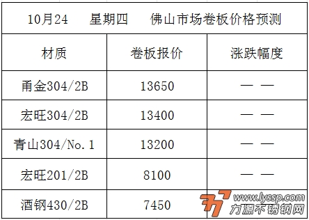 不锈钢装饰行情